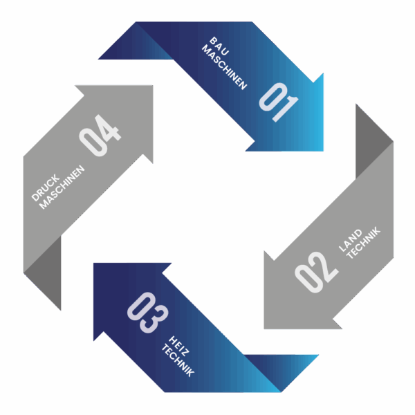 Branchen_MAC_Startseite Branchen_MAC_Startseite